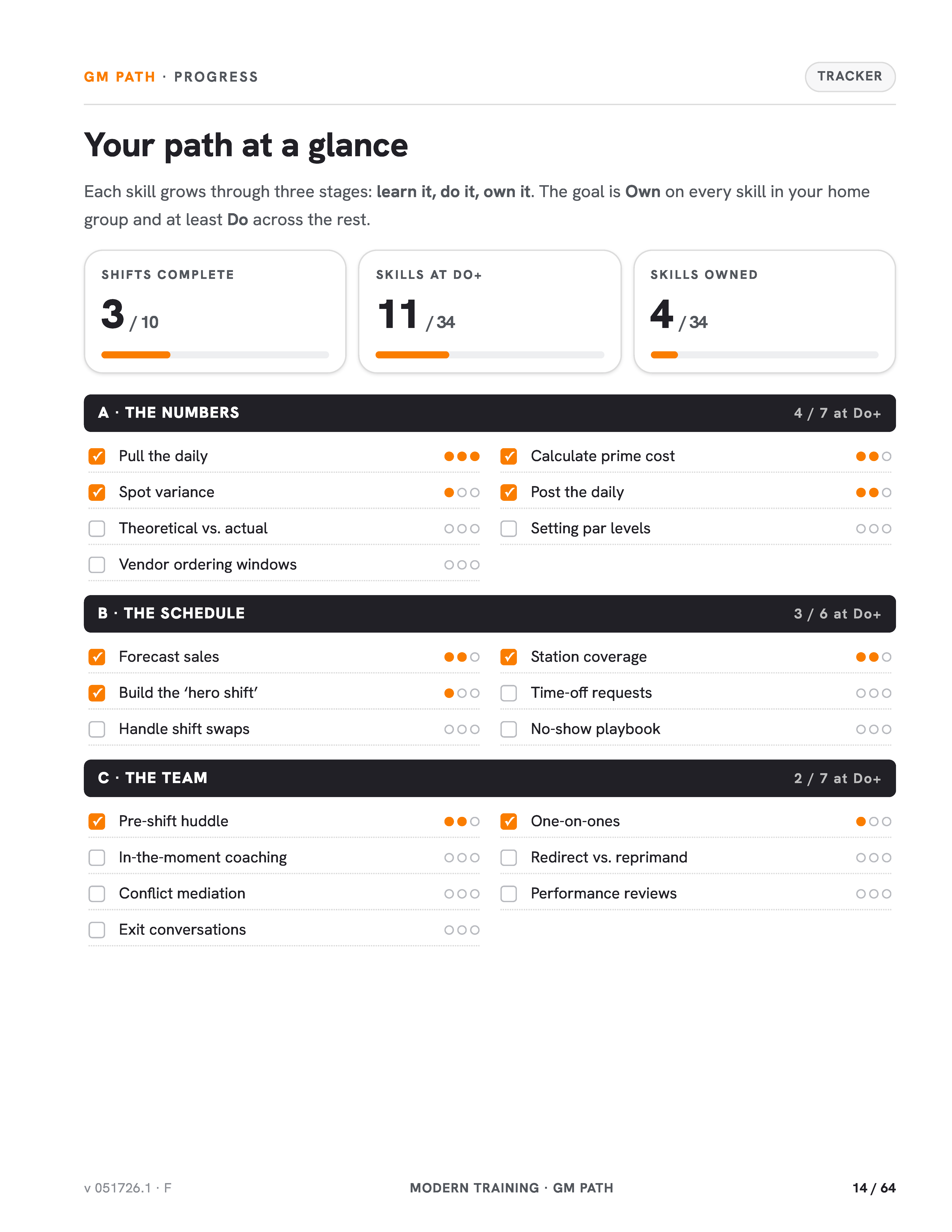 Sample MIT Workbook page: skills progress tracker
