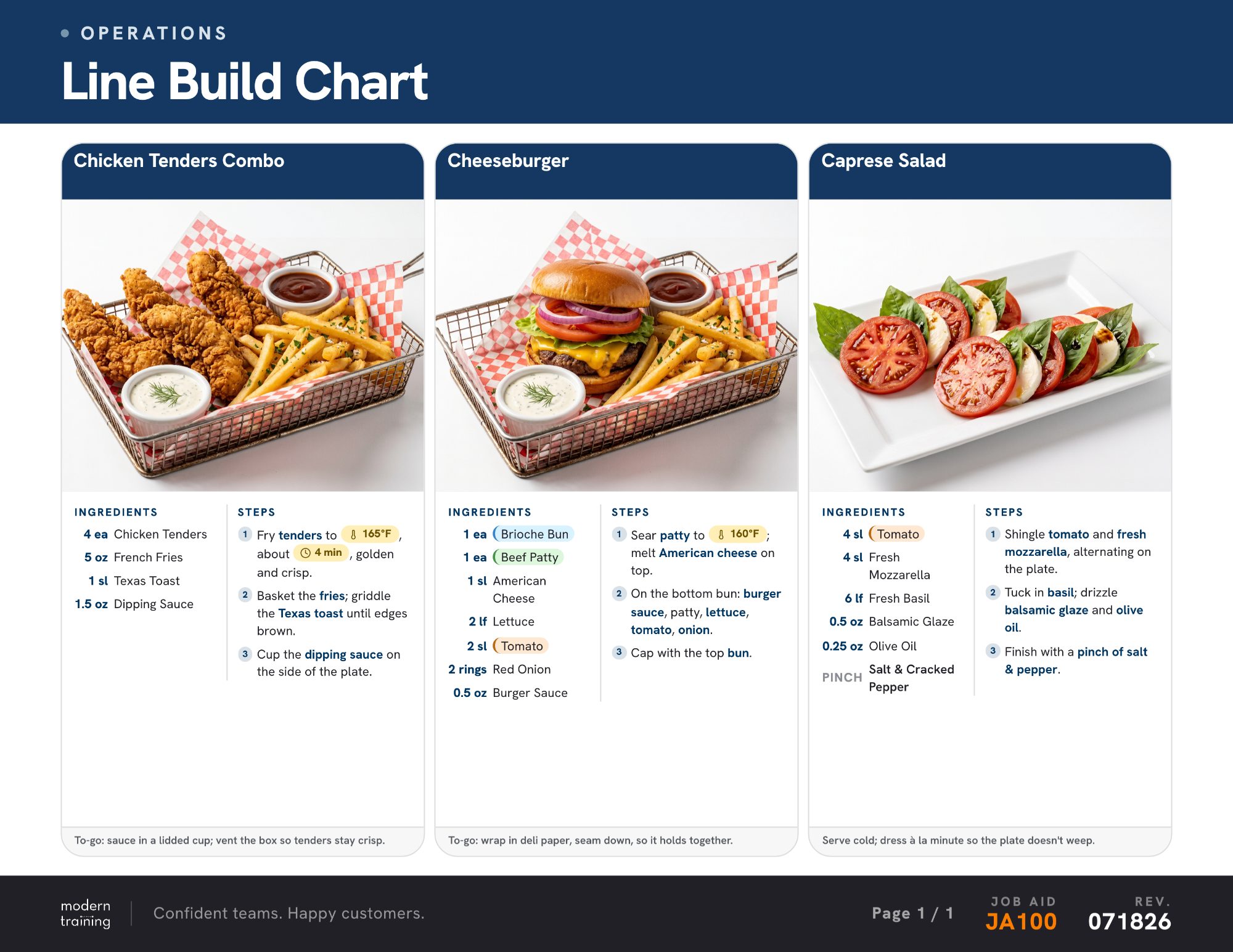 Sample Line Build Chart job aid: photo-led builds for a chicken tenders combo, cheeseburger, and caprese salad with ingredients and steps